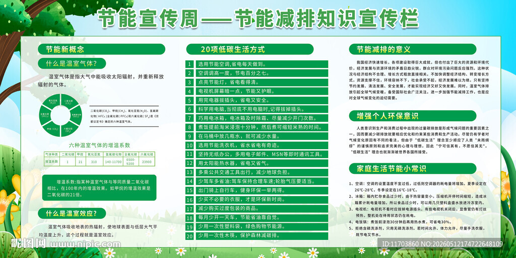 节能减排知识宣传栏