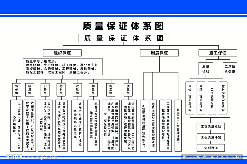 质量保证体系图