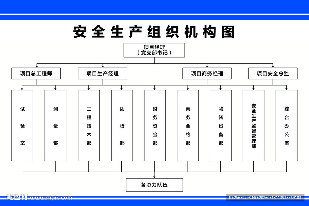 安全生产组织机构图