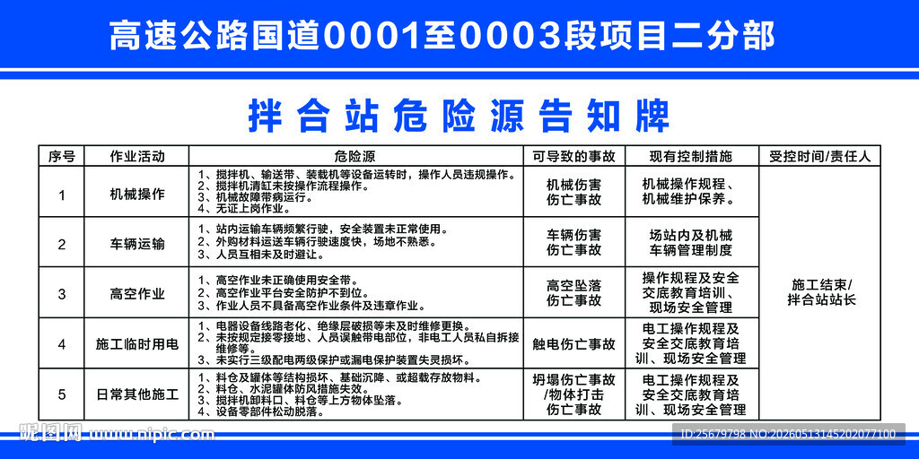 拌合站危险源告知牌