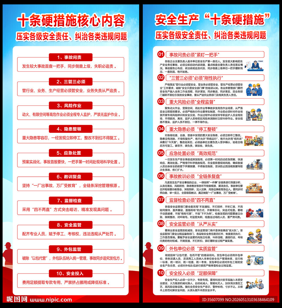 安全生产十条硬措施展架
