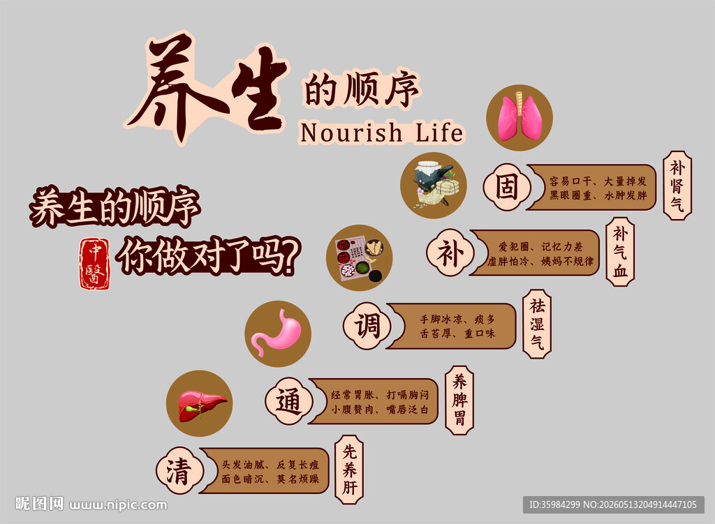 养生的顺序