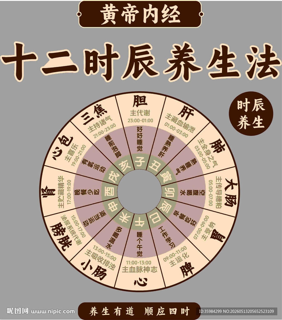 十二时辰养生法