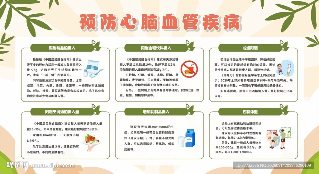 预防心血管疾病知识宣传栏