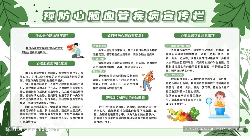 预防心脑血管疾病展板