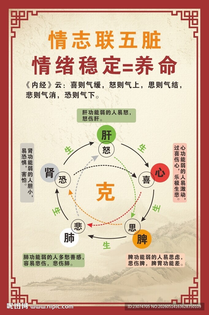 情志联五脏