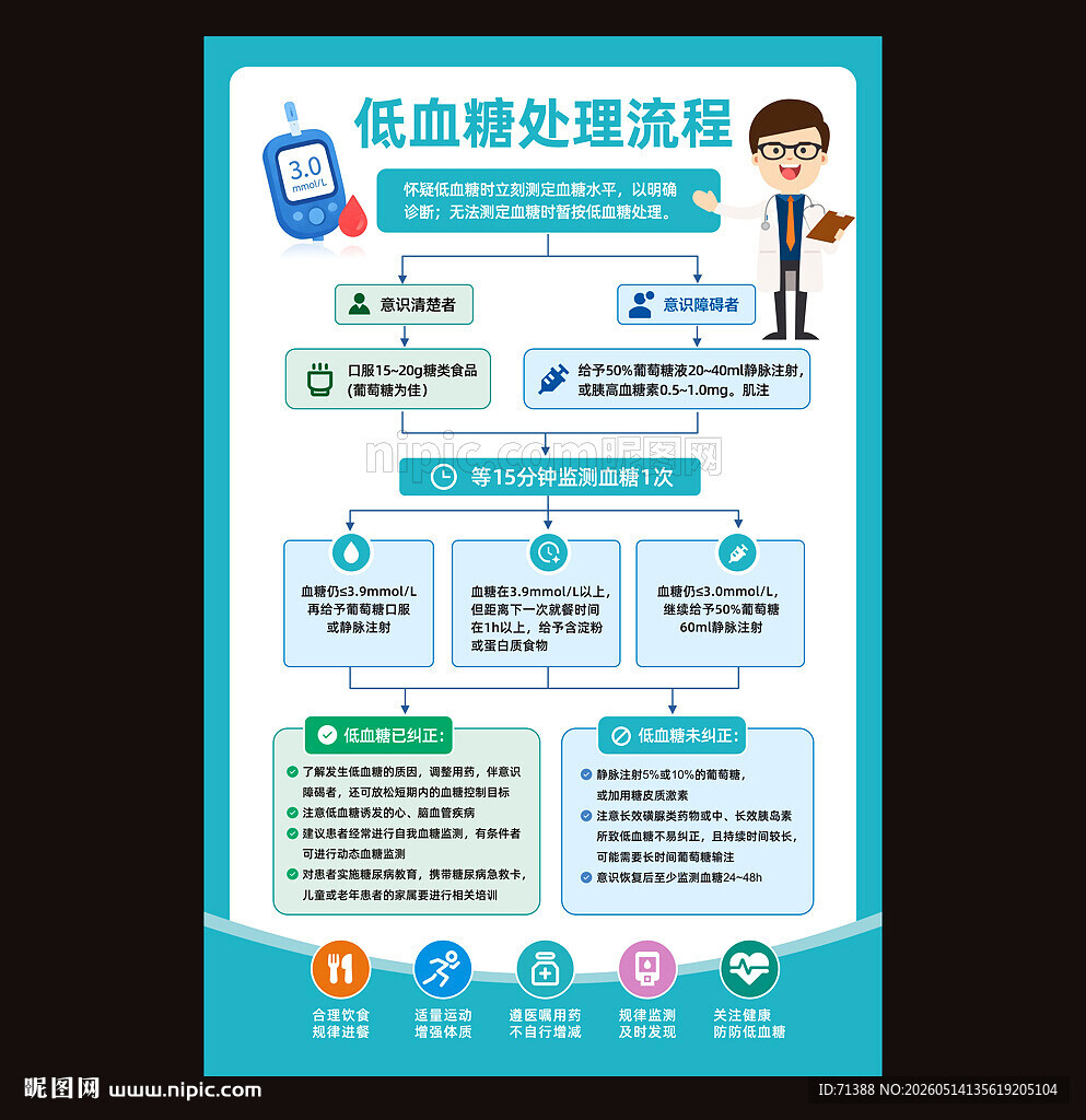 低血糖处理流程急救流程