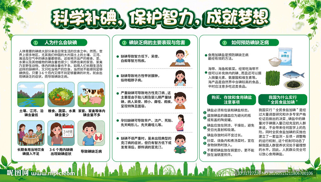 科学补碘防治碘缺乏病