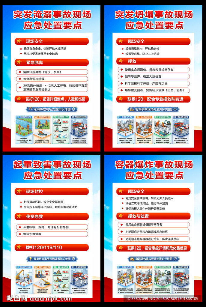 安全生产月事故应急处置 