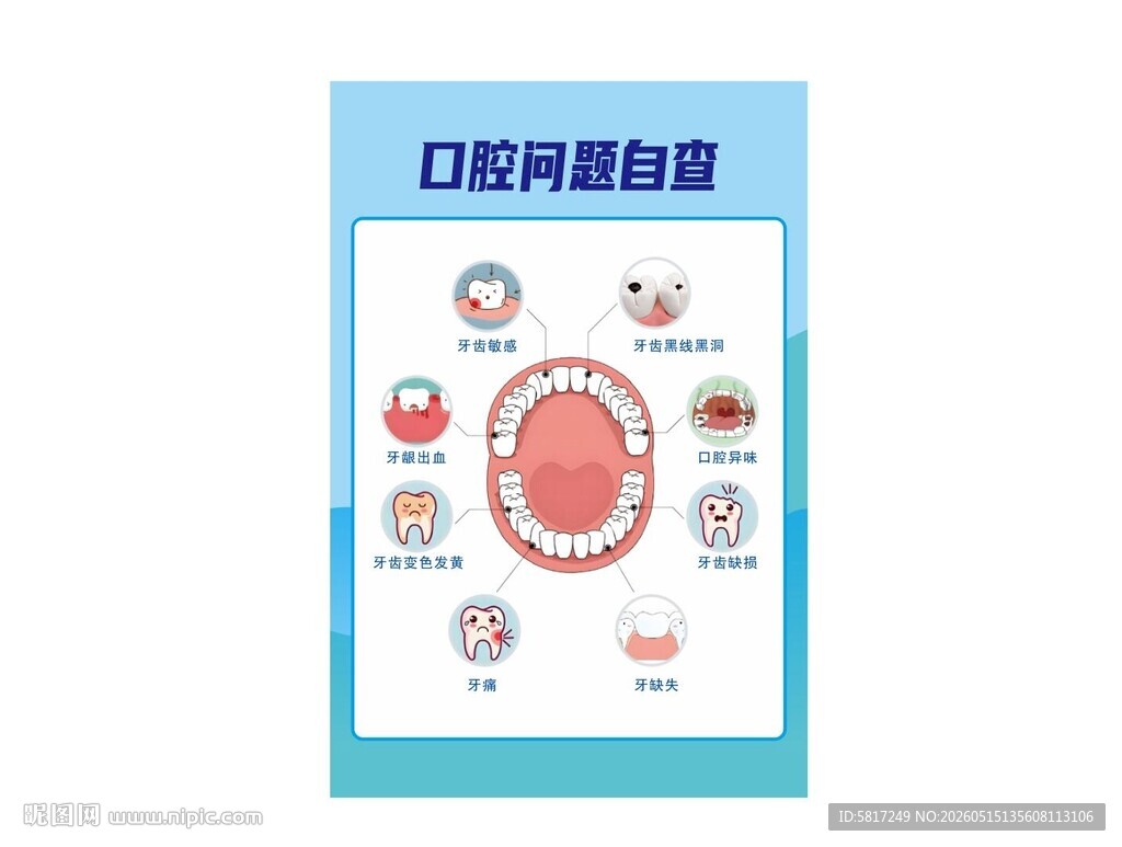 口腔护理科普海报
