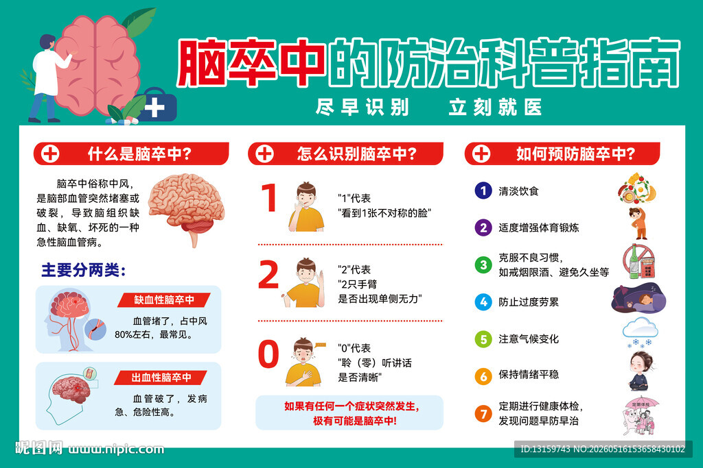 脑卒中防治快速指南