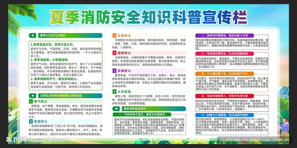 消防安全知识教育宣传栏展板