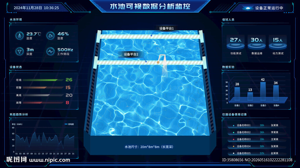 水池可视化
