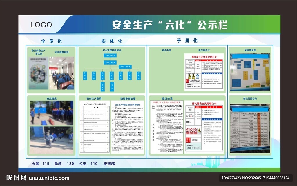 安全生产六化公示牌