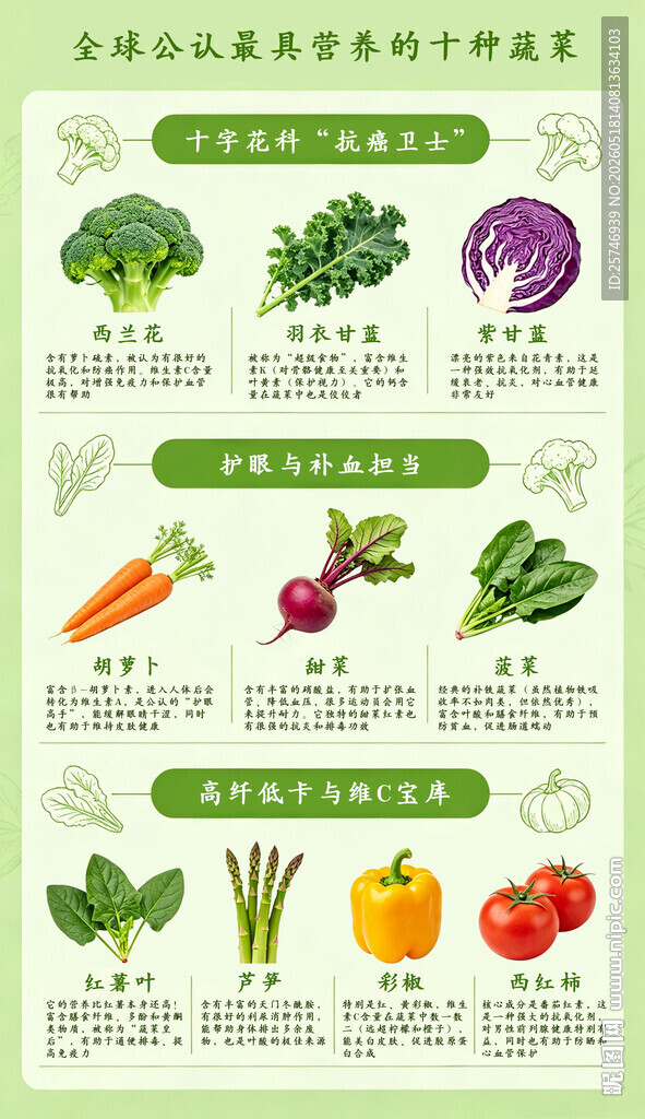 全球公认最具营养的十种蔬菜