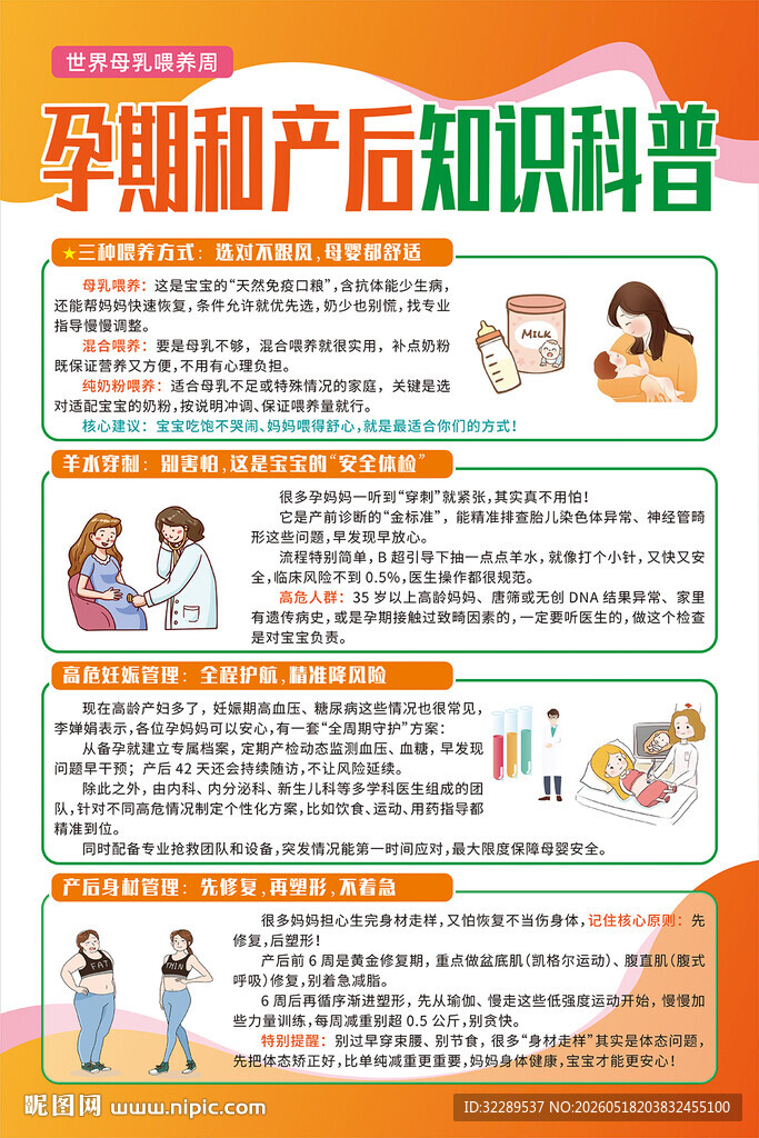 孕期和产后知识科普