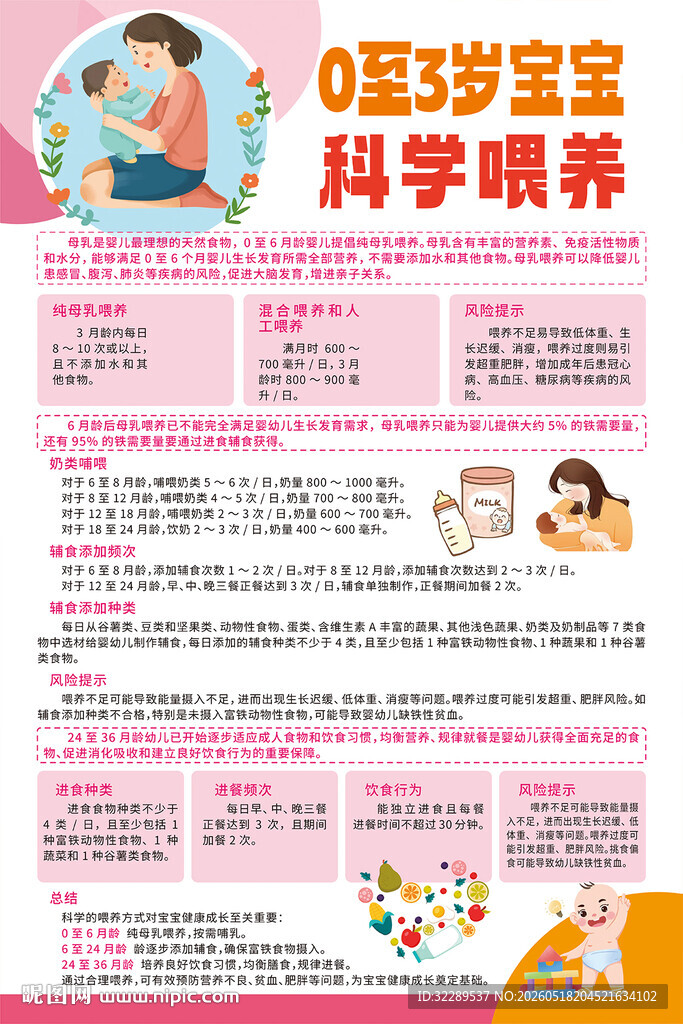 0至3岁宝宝科学喂养