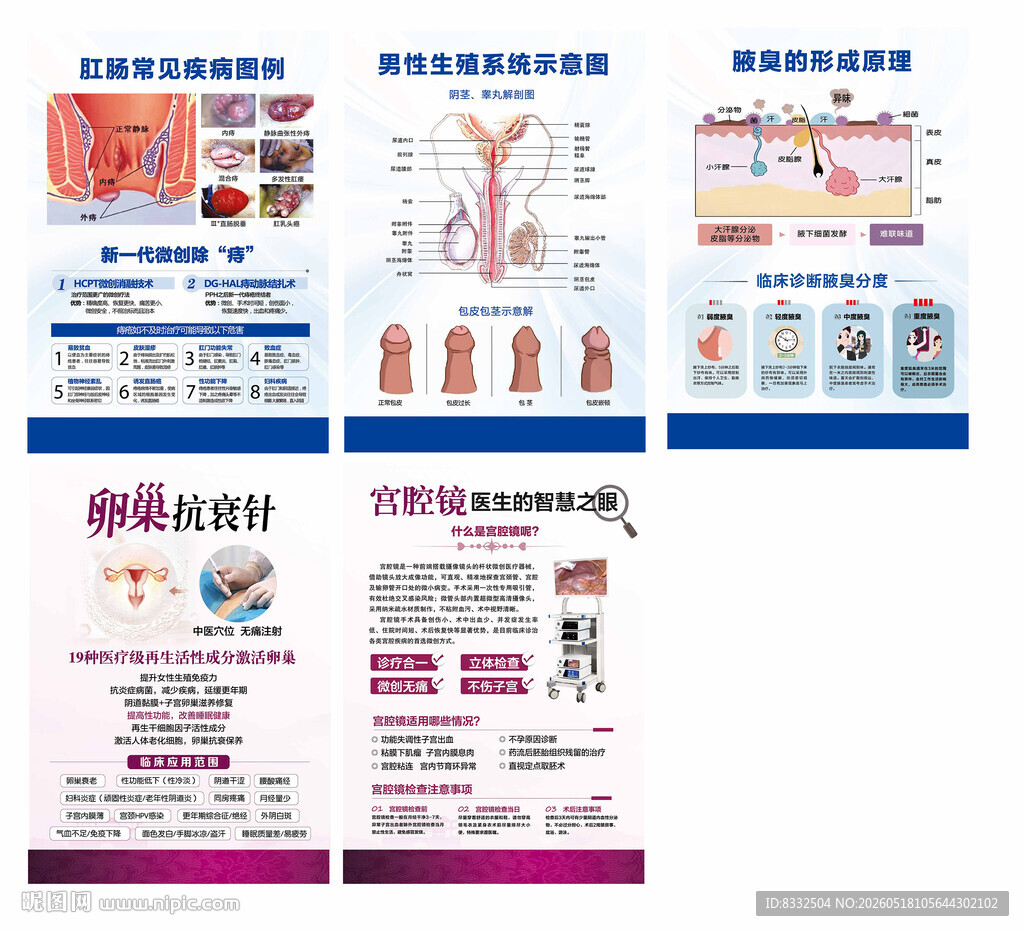 腋臭男科包皮痔疮妇科展板