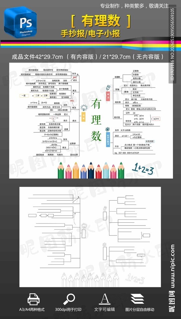 七年级数学上有理数思维导图