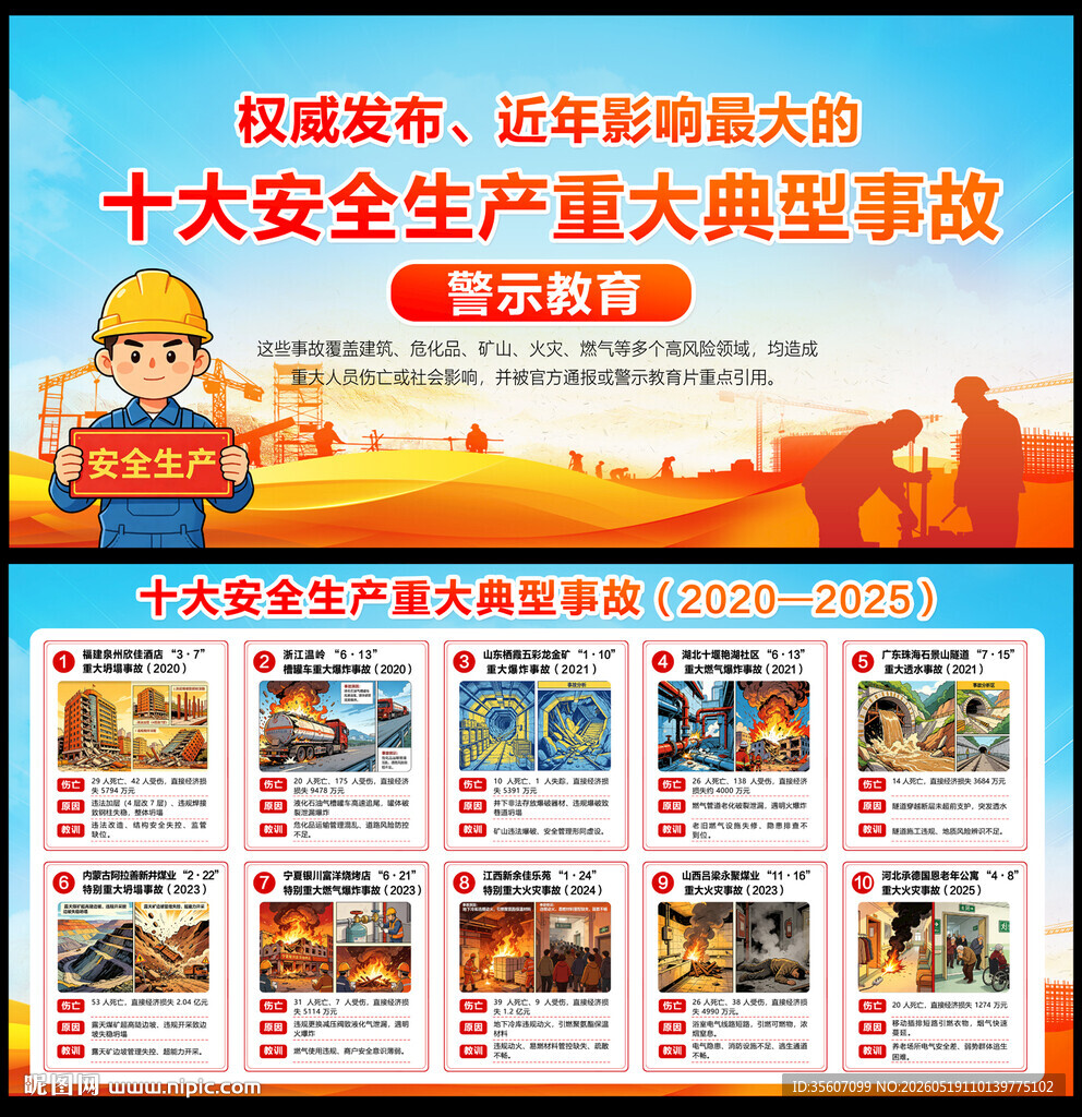 十大安全生产重大典型事故