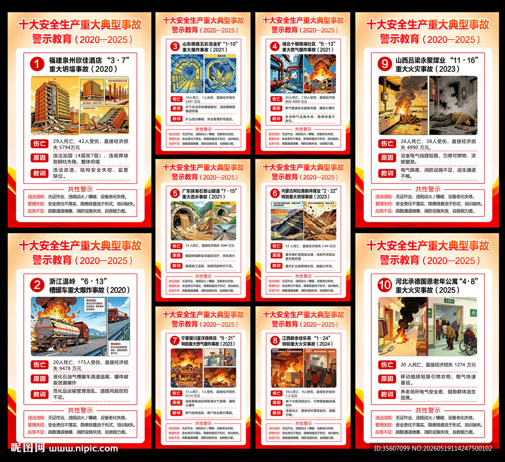 十大安全生产重大典型事故