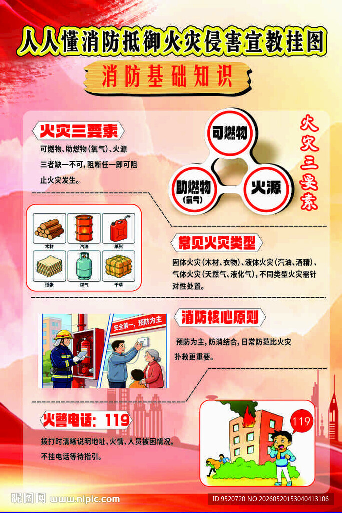居家防火安全知识海报