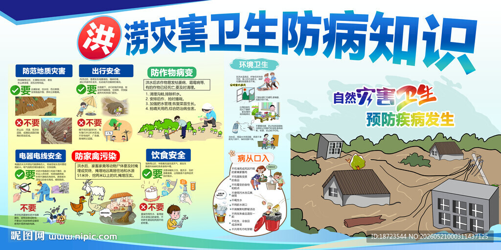 洪涝灾害卫生防病知识展板
