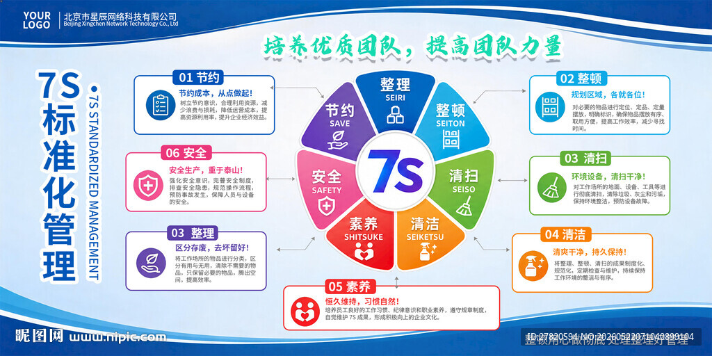 7S标准化管理企业宣传栏