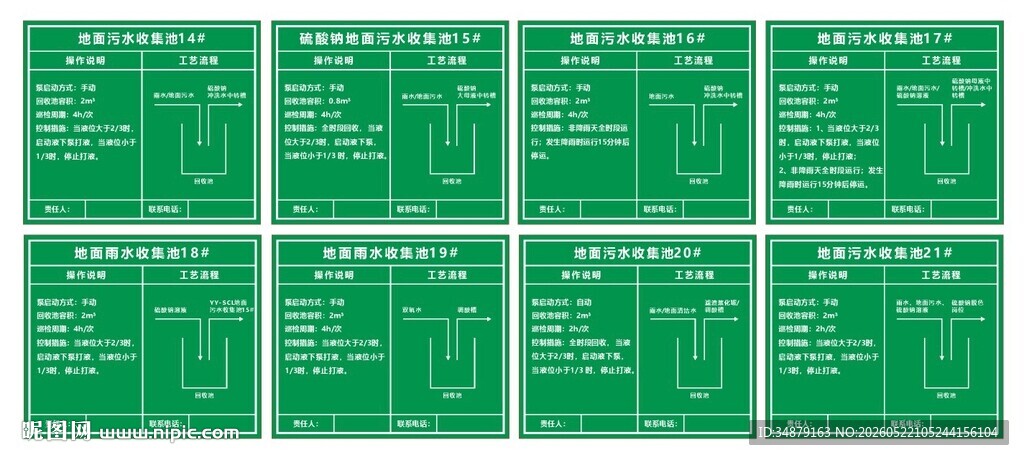 地面污水收集池标识牌