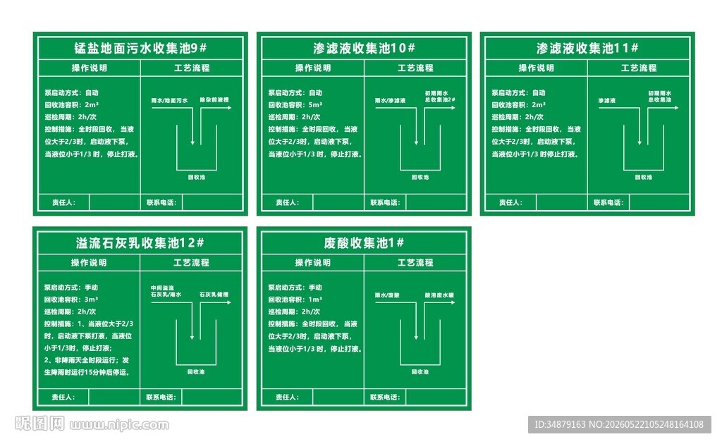 雨水收集池标识牌
