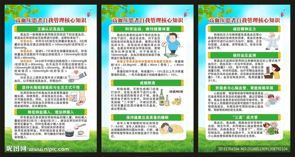 全国高血压日展板