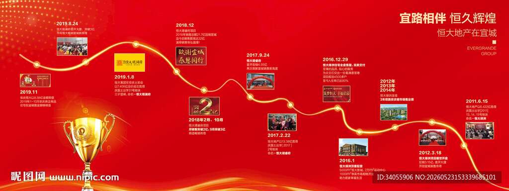 地产品牌历程背景桁