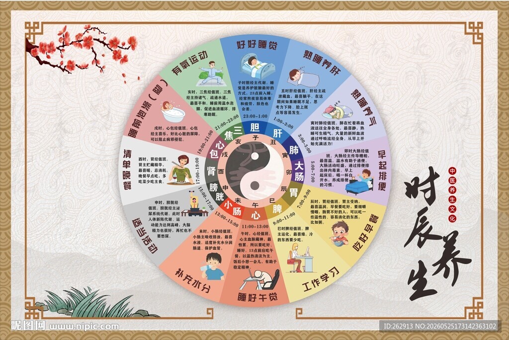 中医时辰养生展板