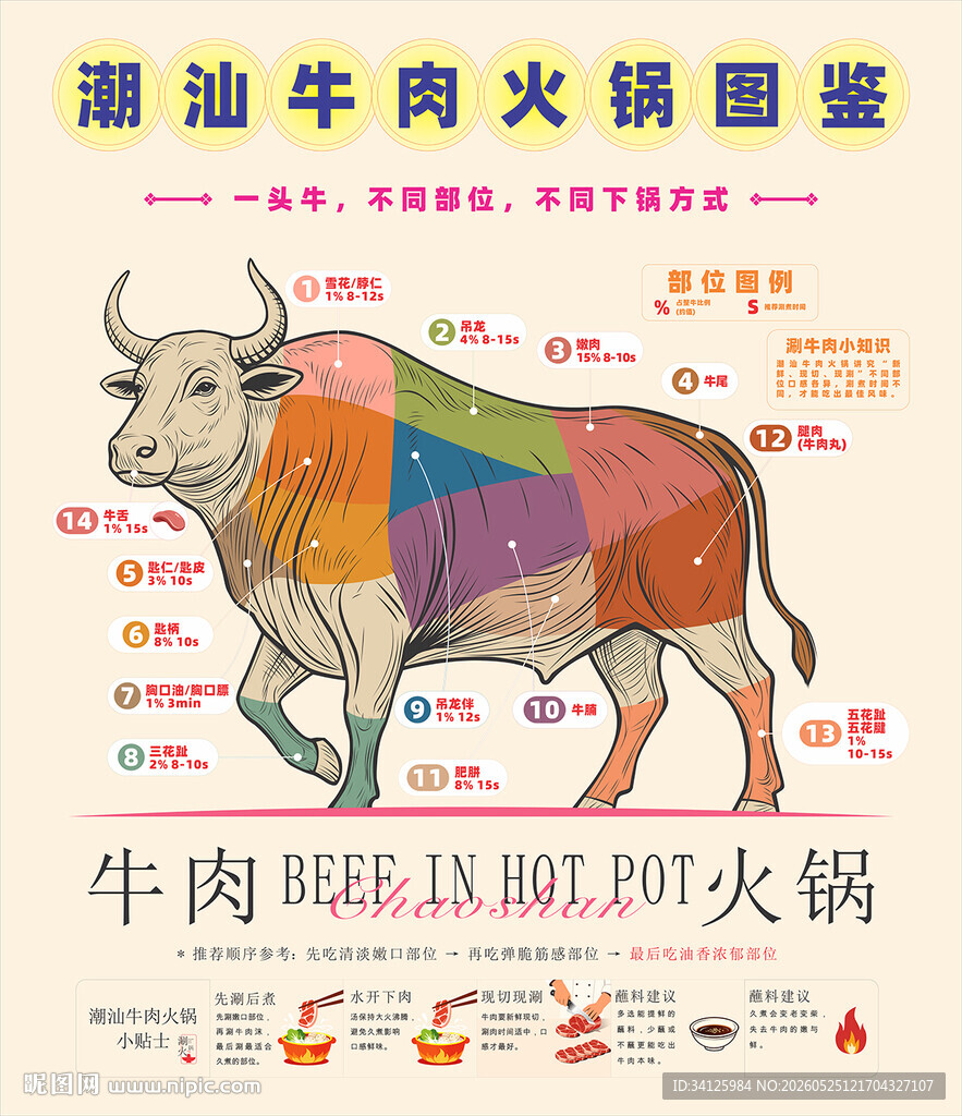 潮汕牛肉火锅部位图鉴