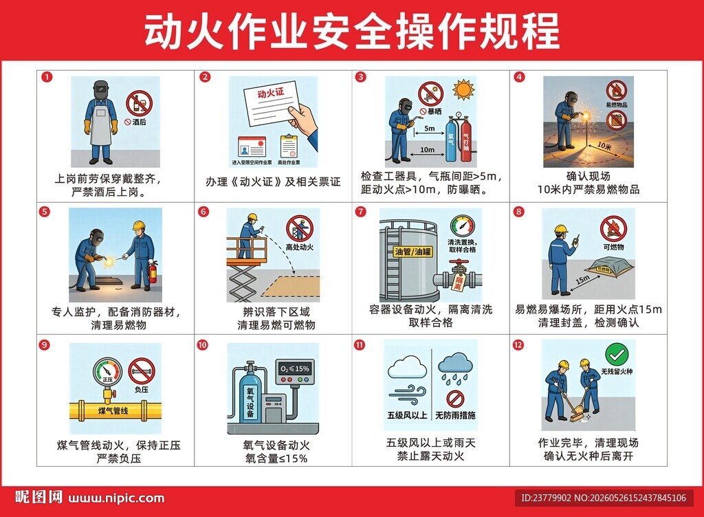 动火作业安全操作规程