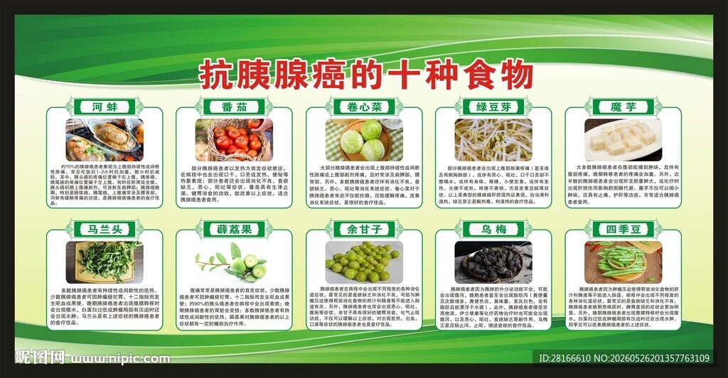 饮食健康教育宣传栏