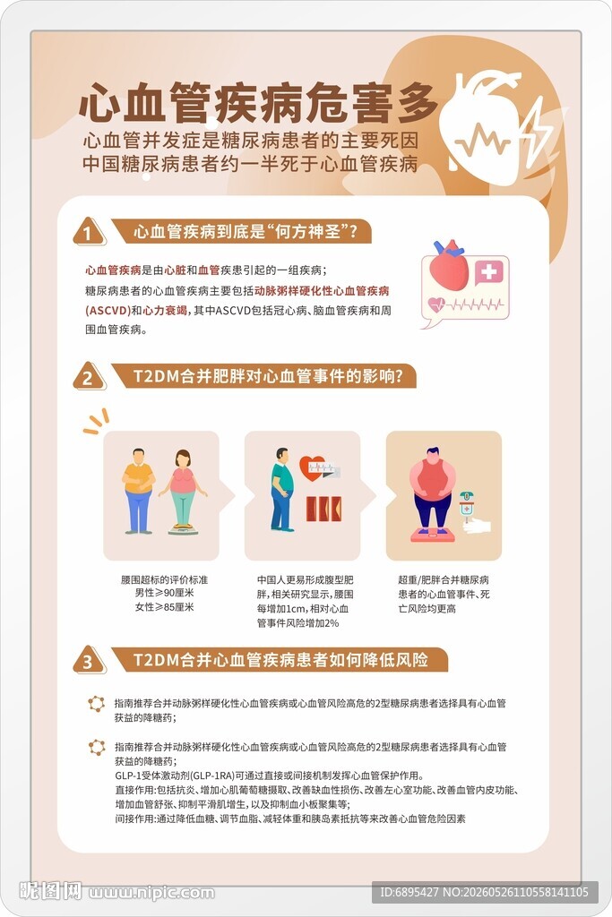 健康养生展板