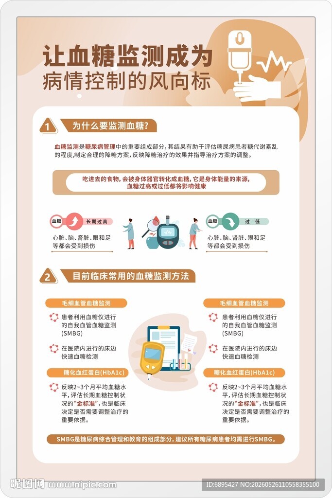 健康养生展板