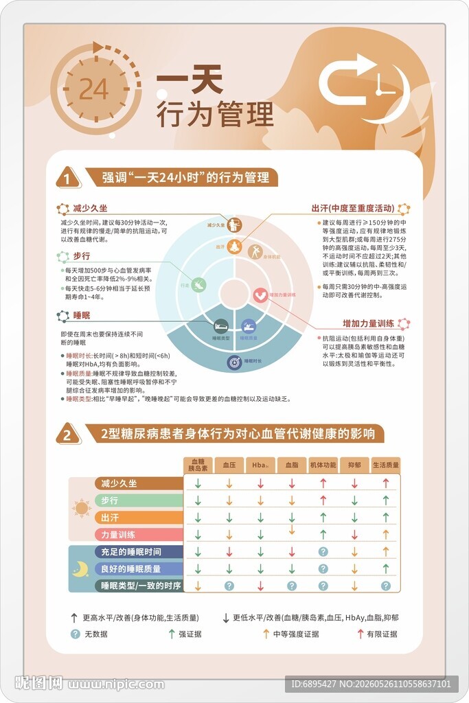 健康养生展板