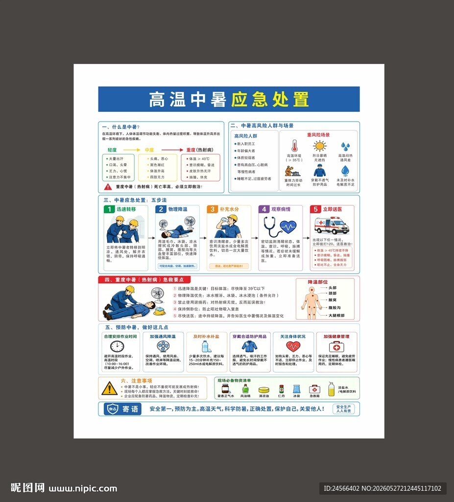 高温中暑应急处置海报