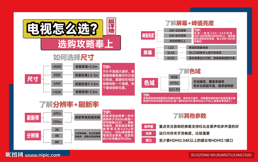 如何选电视怎么选攻略海报