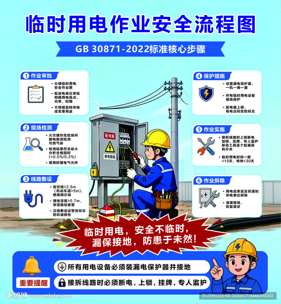 安全施工临时用电作业安全流程图