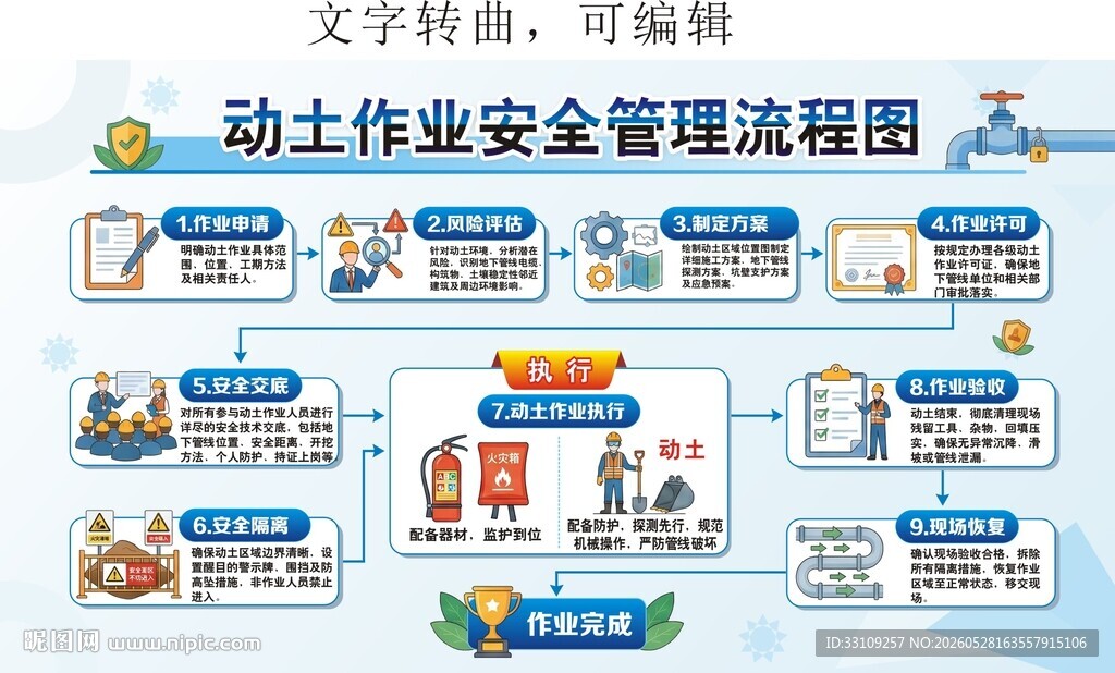 工程动土作业安全管理流程图