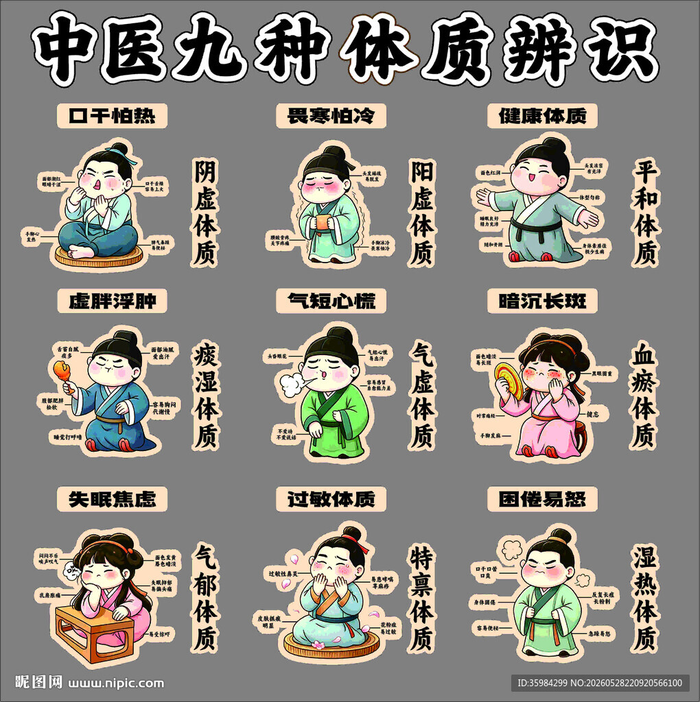 中医九种体质辨识