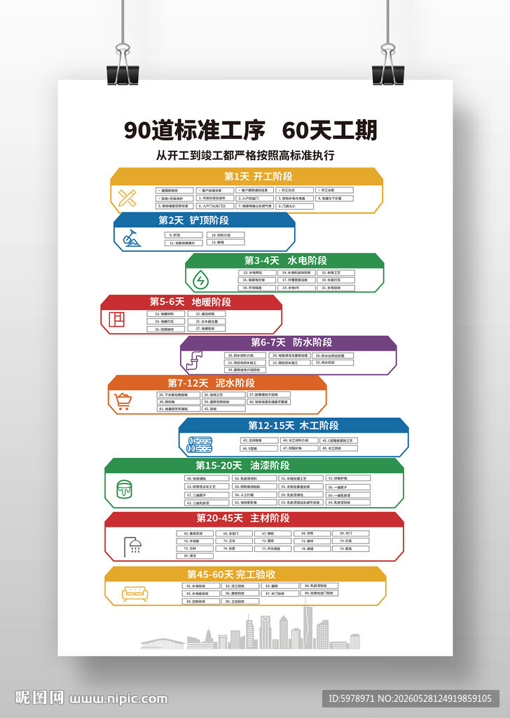 装修工期展板