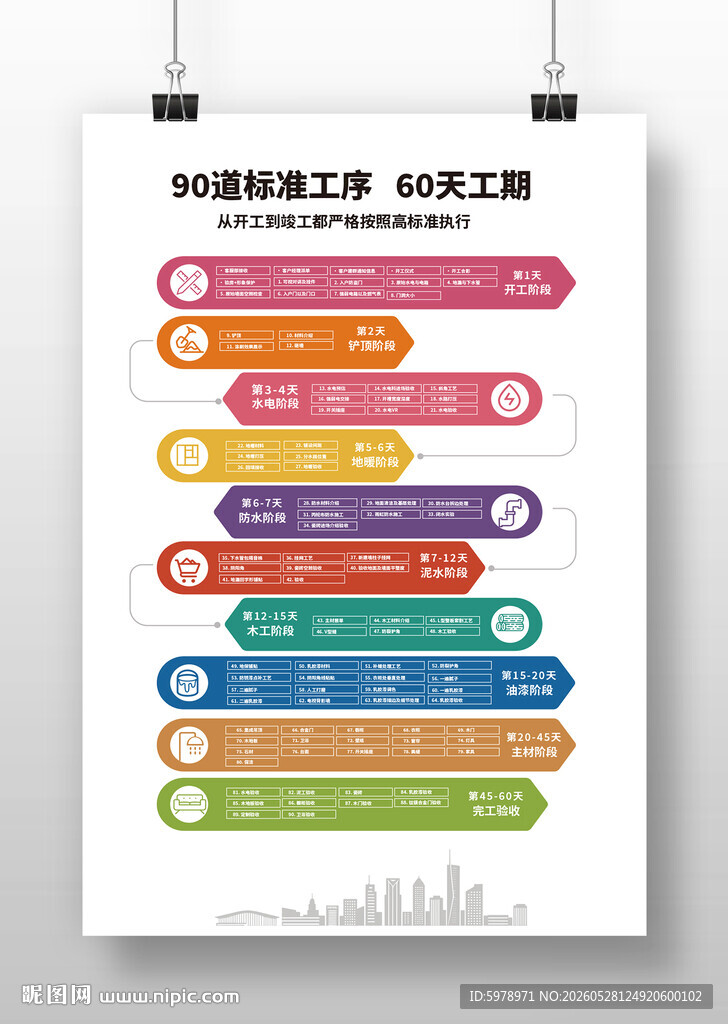 装修工期展板 