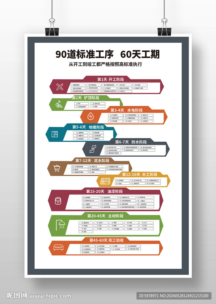 家装流程图 