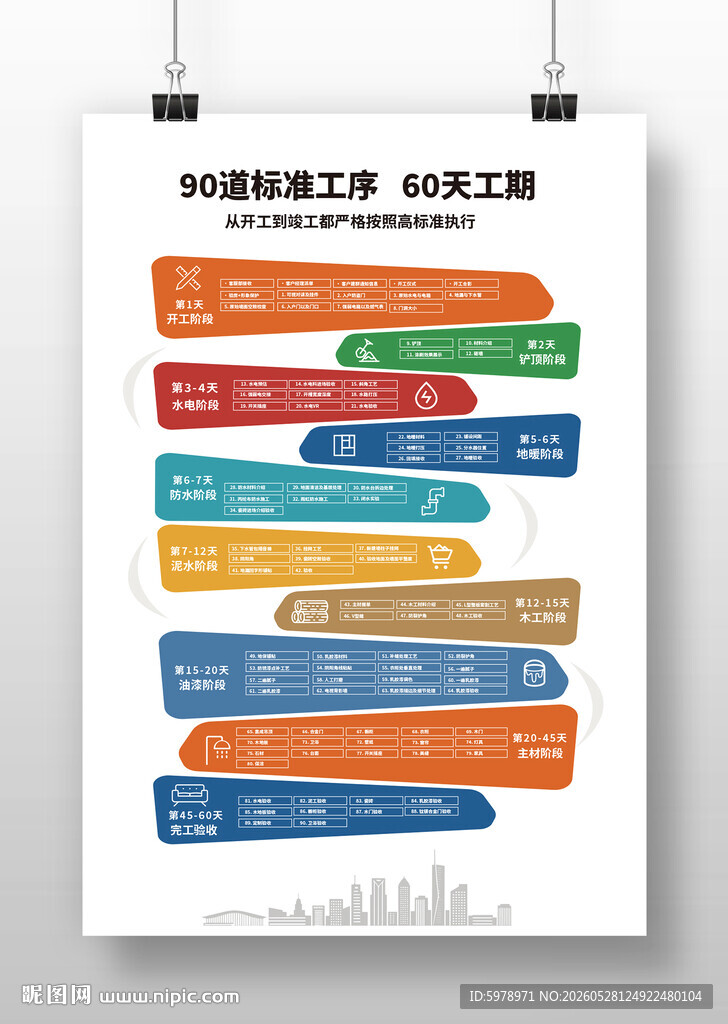 家装流程图 