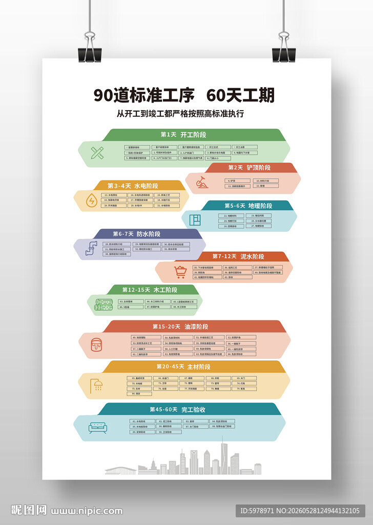 家装流程图