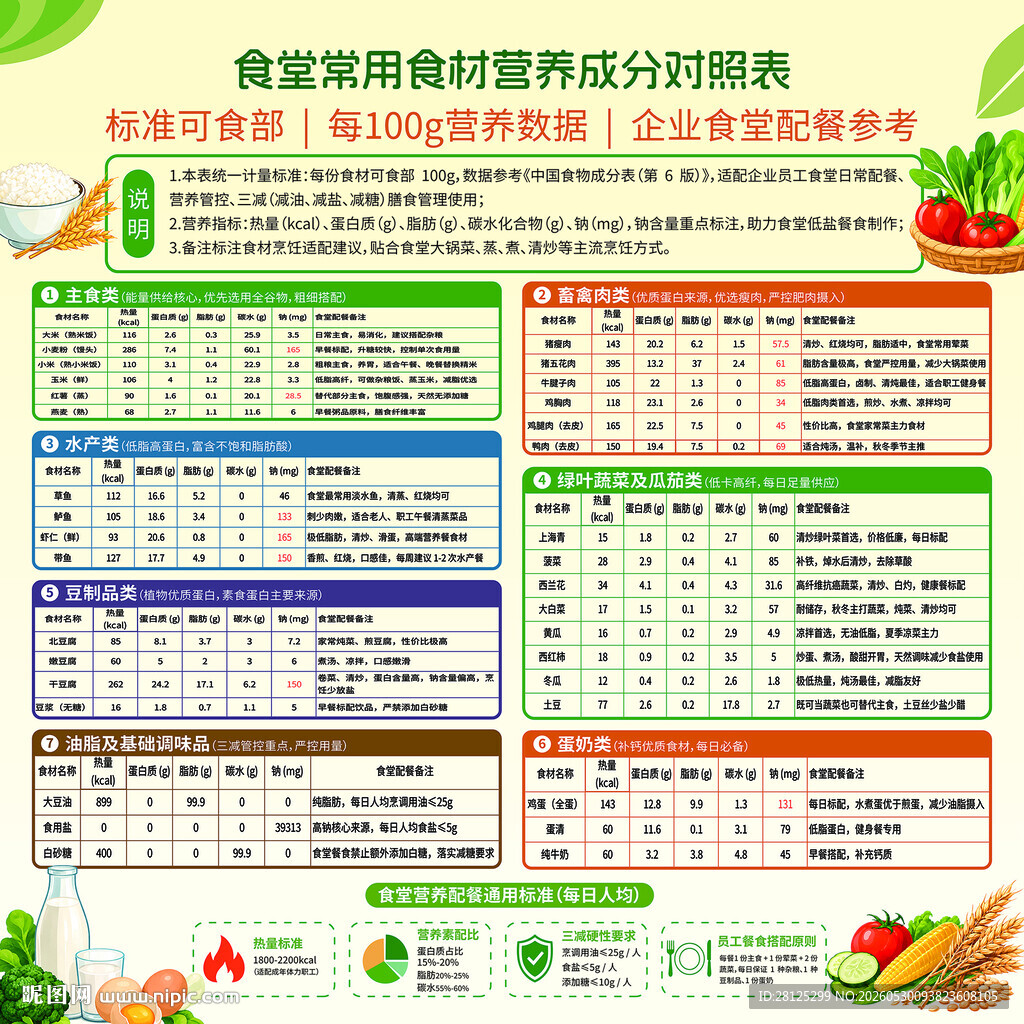 食物血糖生成指数对比表
